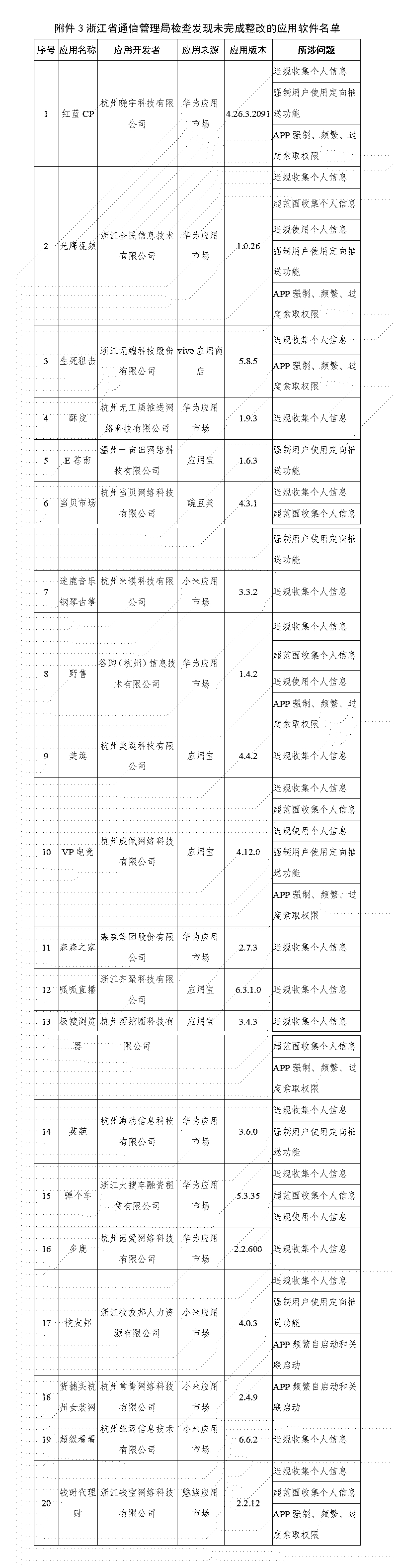 浙江省通信管理局_01.jpg