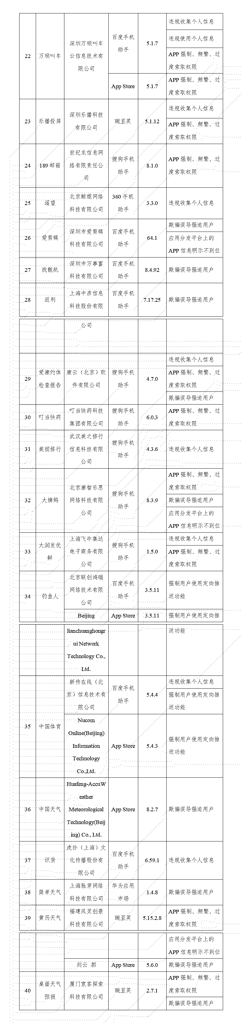 工业和信息化部检查发现未完成整改的应用软件名单_01.jpg