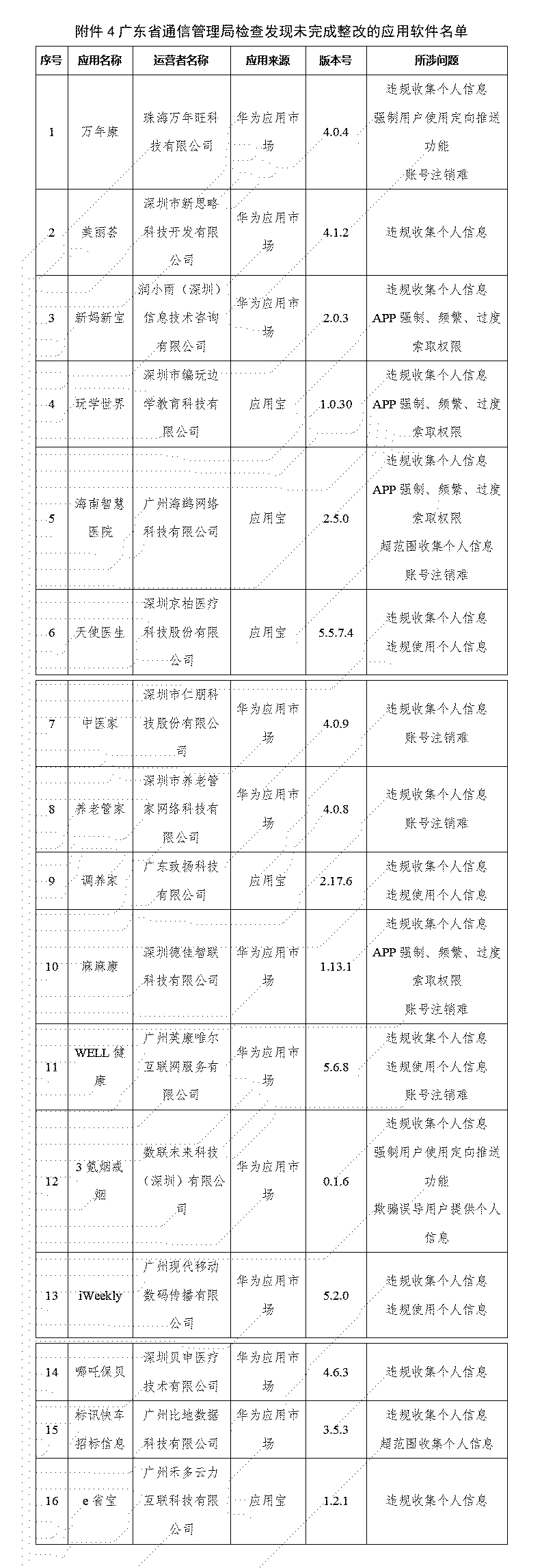 广东省通信管理局_01.jpg