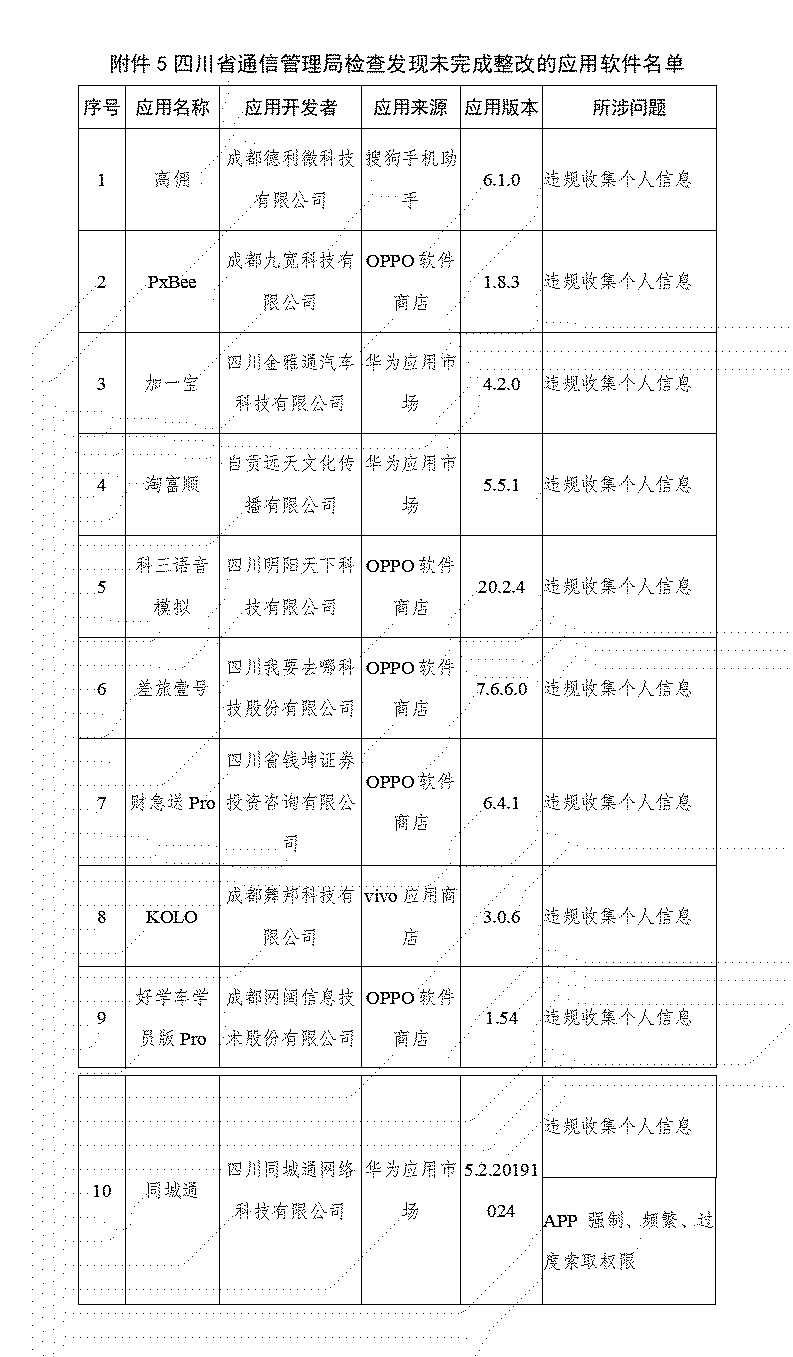 四川省通信管理局_01.jpg